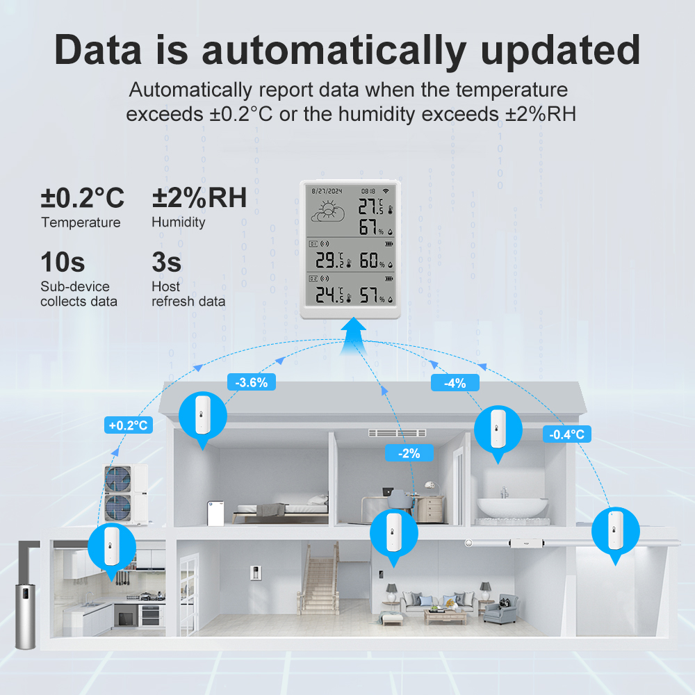 Weather Station Indoor - เซ็นเซอร์วัดอุณหภูมิและความชื้นในอาคารความแม่นยำสูง SMATRUL Tuya WiFi พร้อมคลื่นความถี่วิทยุ RF