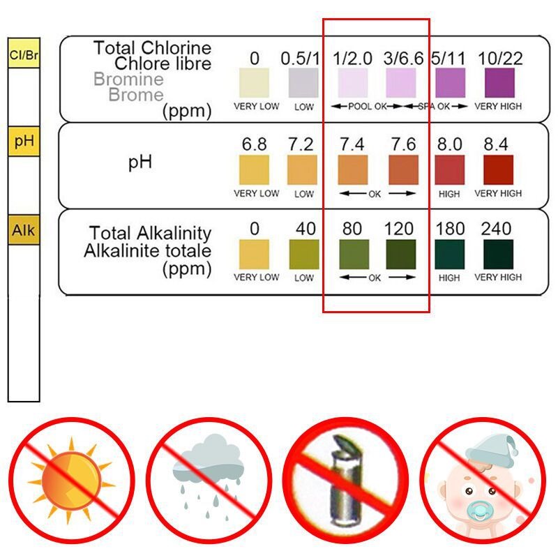 แถบทดสอบคลอรีน PH 50 ชิ้น สำหร - Water Testing Kit บทวิจารณ์และราคา