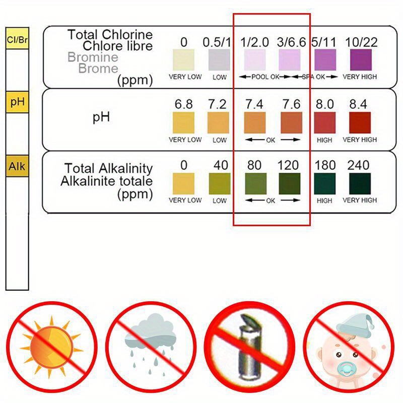แถบทดสอบค่าคลอรีนและค่า pH สำห - Water Testing Kit บทวิจารณ์และราคา