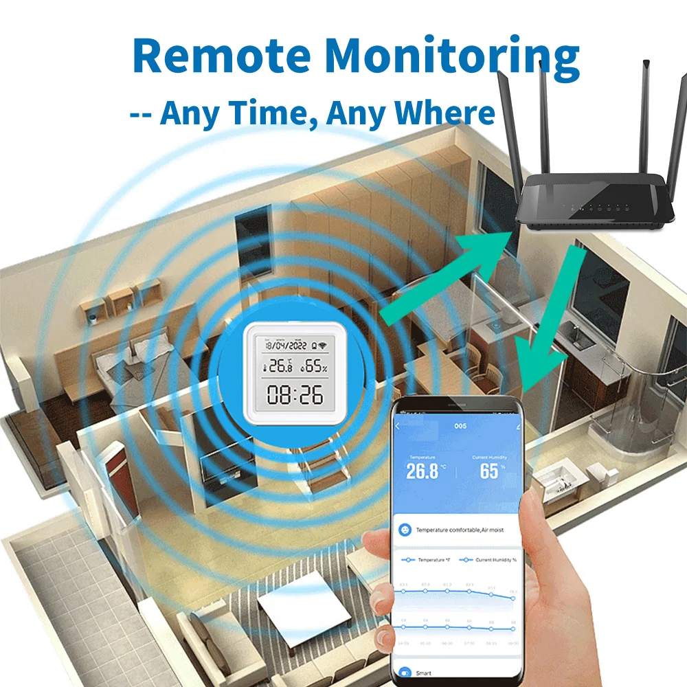 Tuya Zigbee WiFi อุณหภูมิความช - Weather Station Indoor บทวิจารณ์และราคา